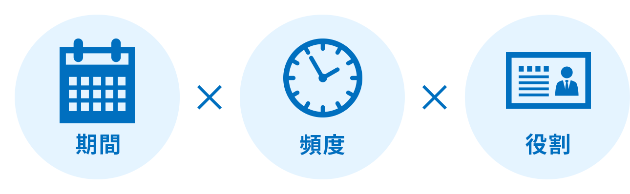 期間・頻度・役割